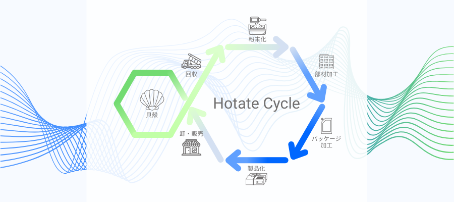 BtoBサイクル図